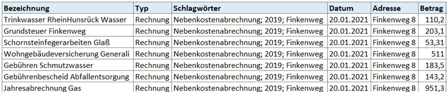 Die Daten können aus Docutain nach Excel gebracht und dort zur Auswertung verarbeitet werden.